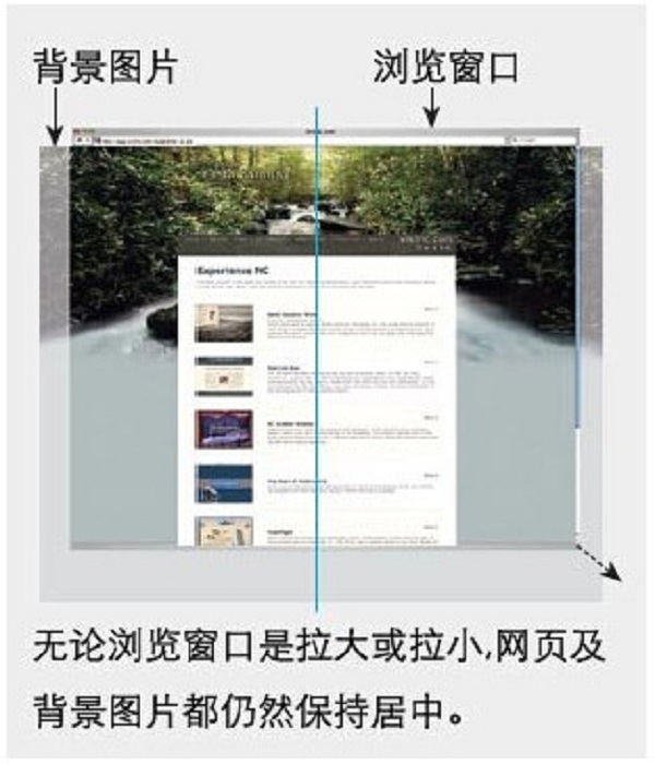 图片背景网页在 SEO 网站建设中的设计